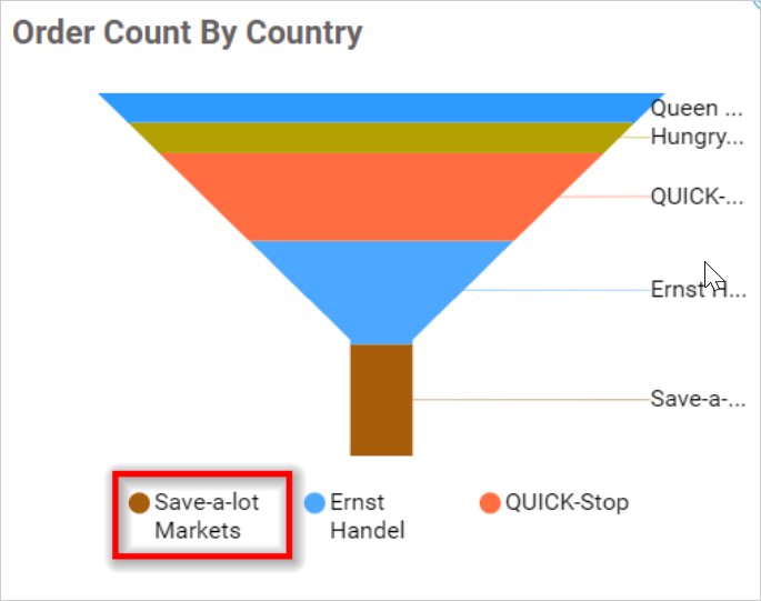 Legend Overflow Wrap in chart