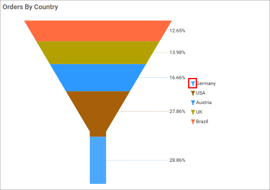 Show Legend shape Series