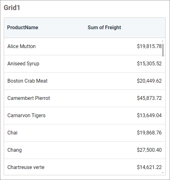 Applied measure formatting
