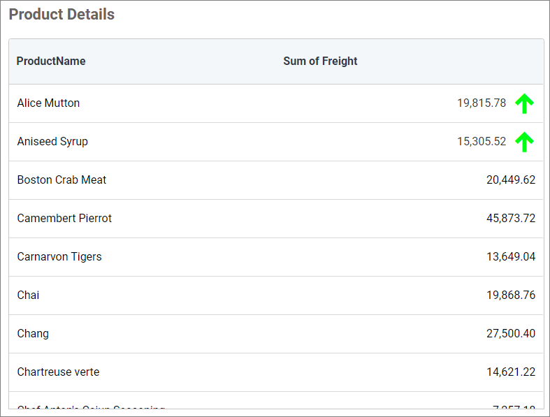 Grid with conditional formatting