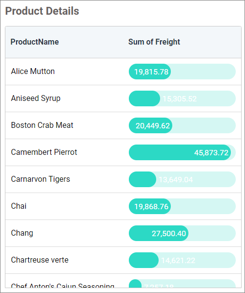 Formatting progress bar