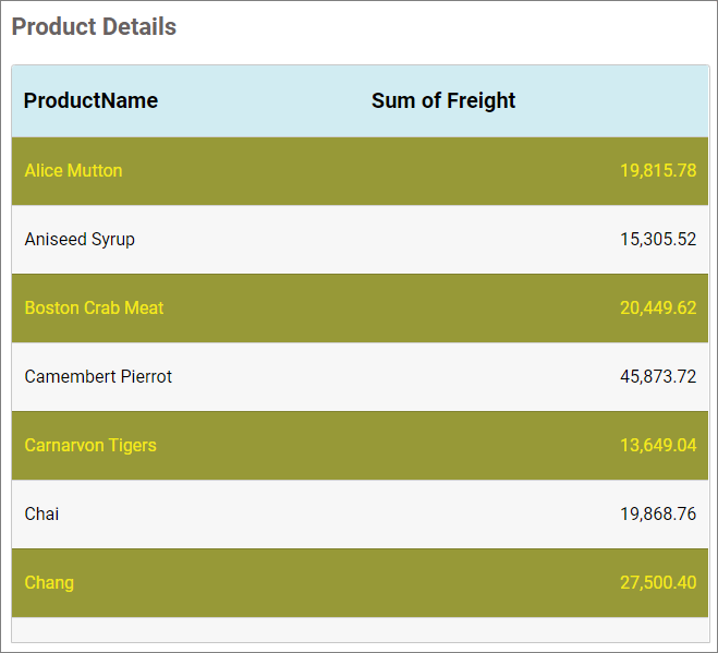 Content Customization color