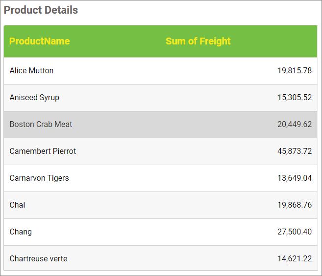 Header change Customization