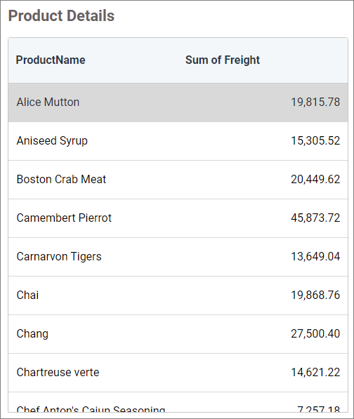 Value representation