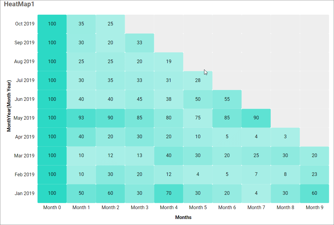 Cohort Visualization