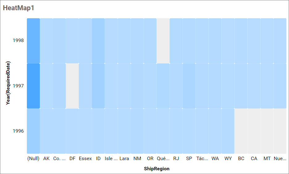 Configured Heatmap view