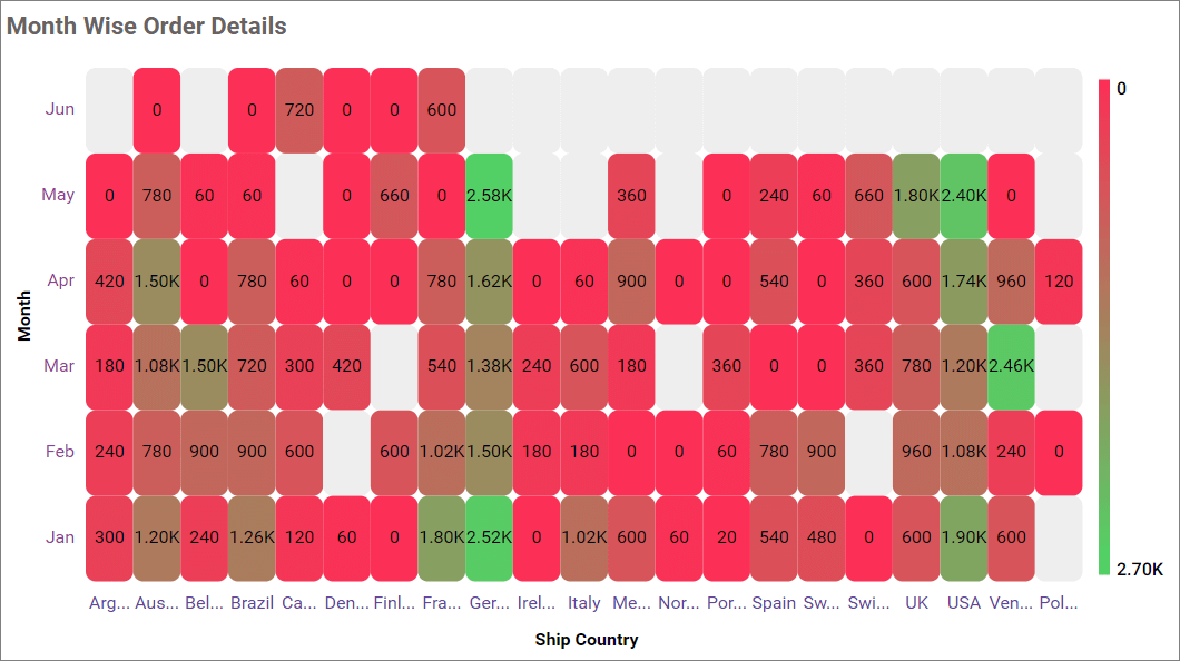 Customized Heatmap