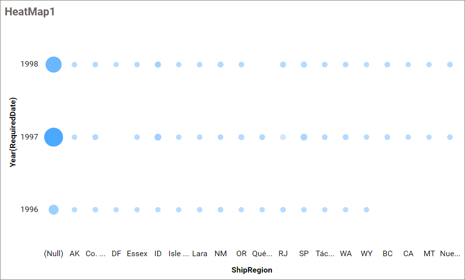Size customized Heatmap