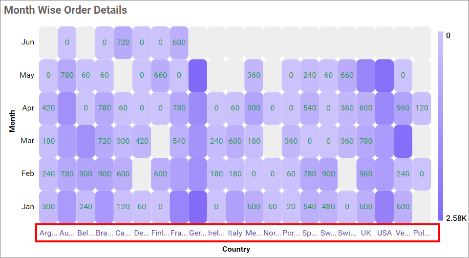 Axis Label color Option