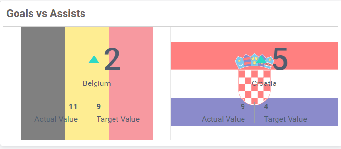 Background Customization