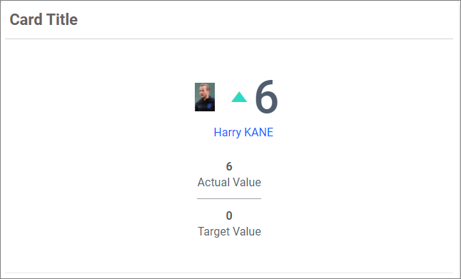 KPI card after conditional formatting