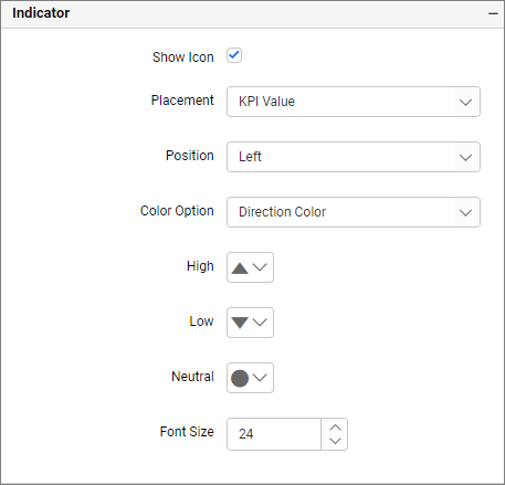 Indicator Properties