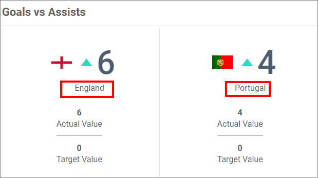 Series Card Customization