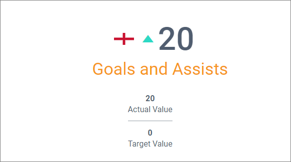 Single Card Customization