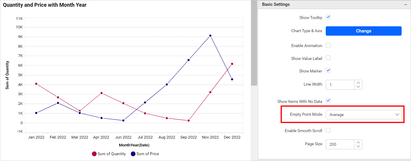 Empty Point Mode Average