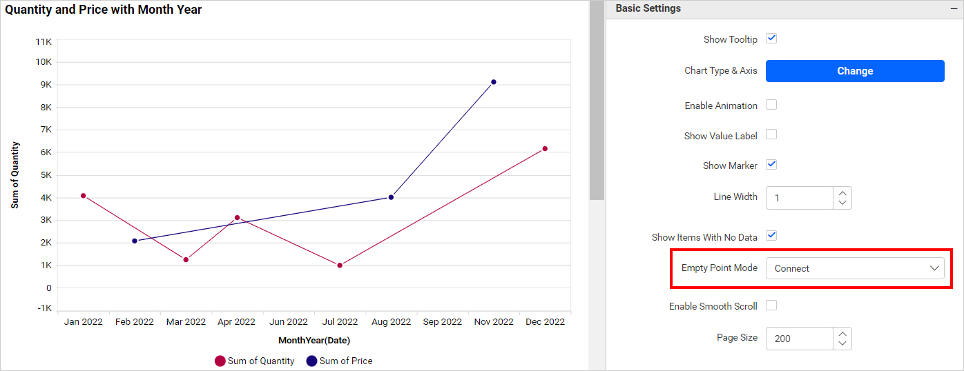 Empty Point Mode Connect