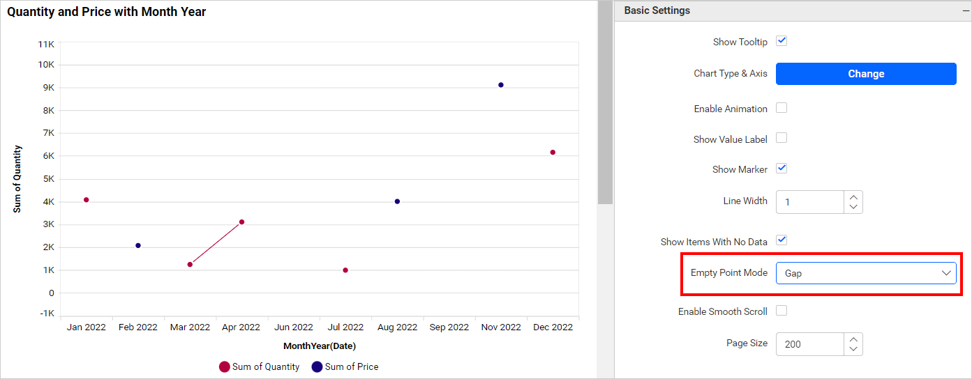 Empty Point Mode Zero