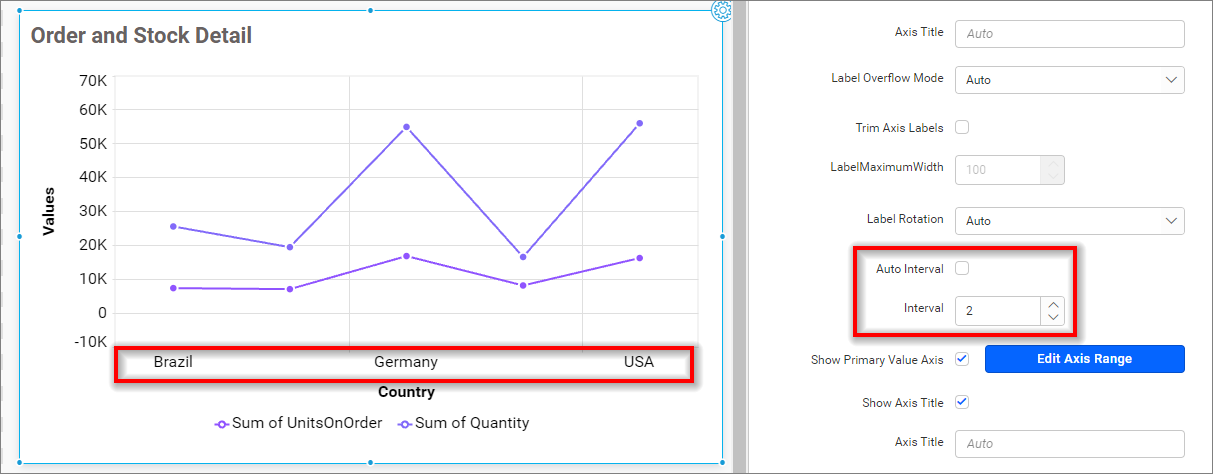 Axis interval Value