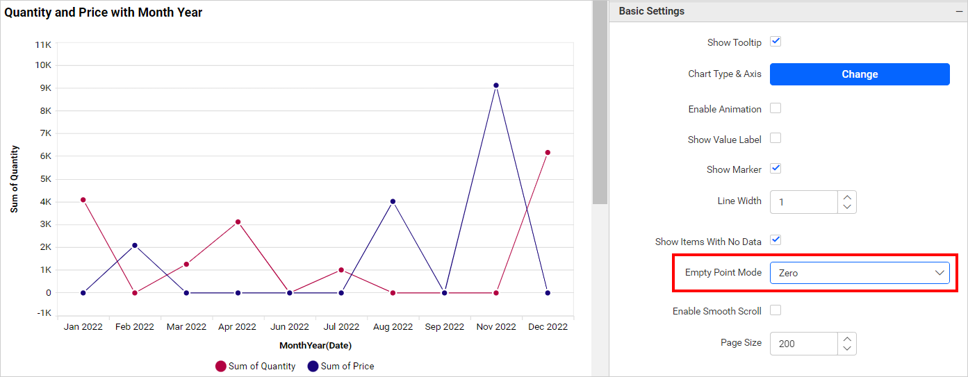 Empty Point Mode Zero