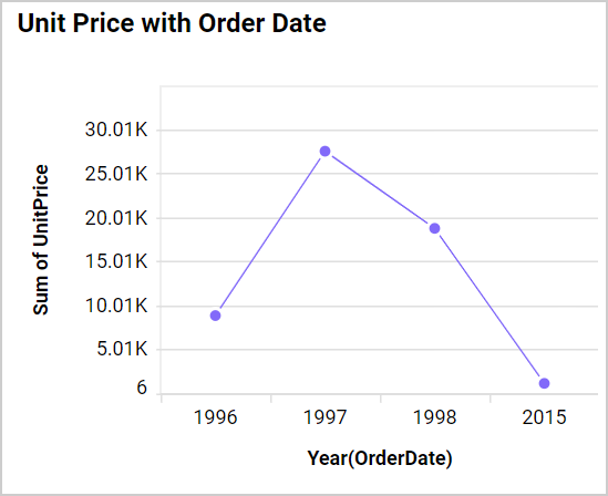 Axis Range Settings Output