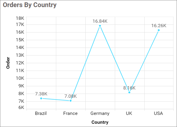 Formating Data Colors
