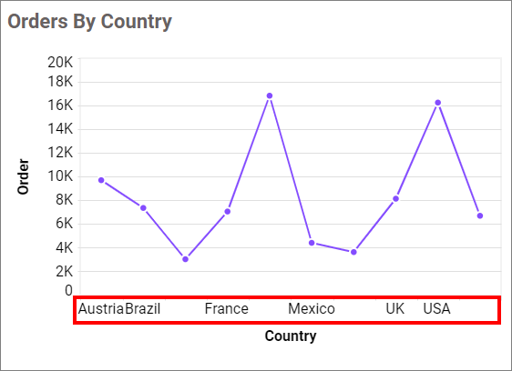 Label overflow mode hide