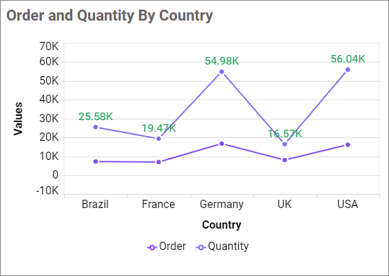 Show Value Labels Customization