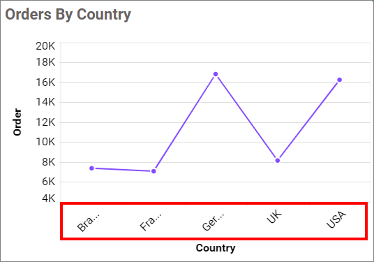 Category Axis Label Rotation