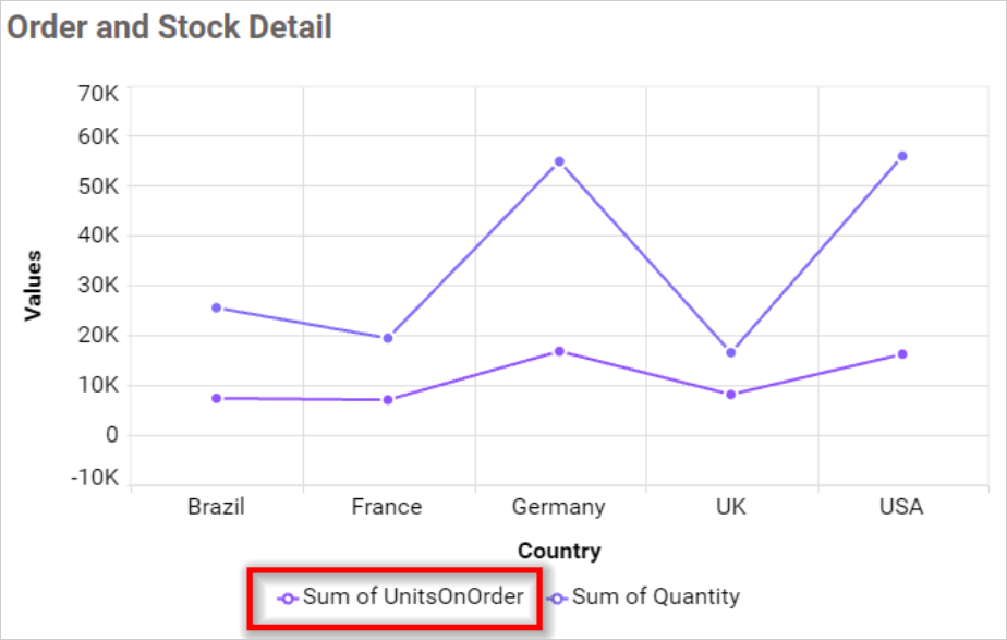 Legend Overflow None in chart