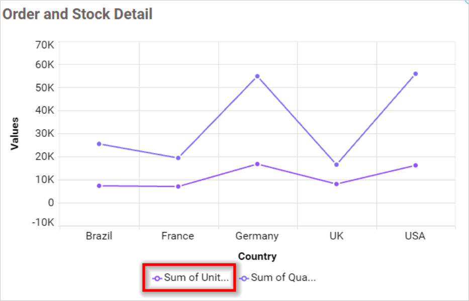 Legend Overflow Trim in chart