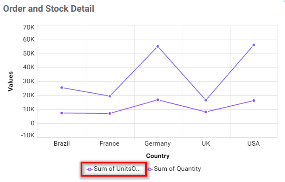 Legend Text Width in chart