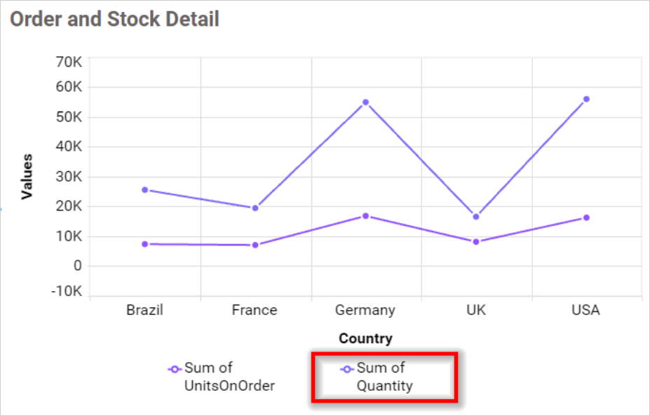 Legend Overflow Wrap in chart