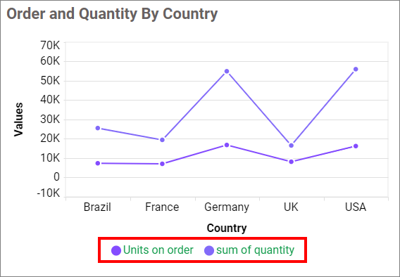 Legend customization Change