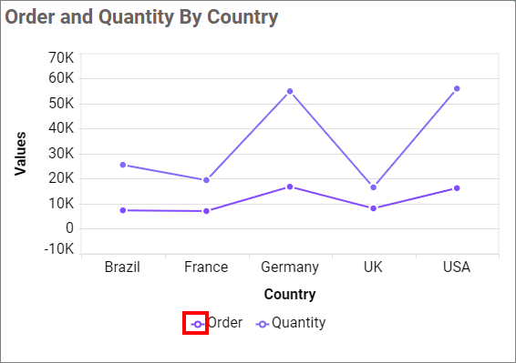 Show Legend shape Series