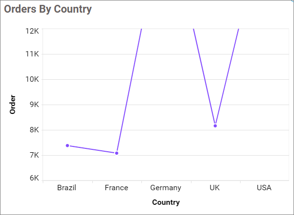 Axis Range Settings output