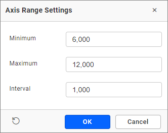 Axis Range Customization