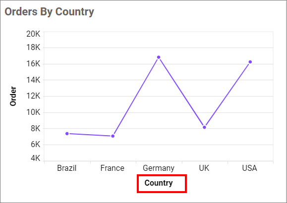 Show Category Axis Title