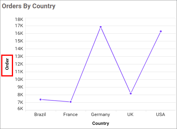 Show Primary Value Axis Title