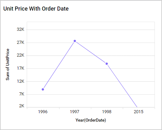 Axis Range Settings Output