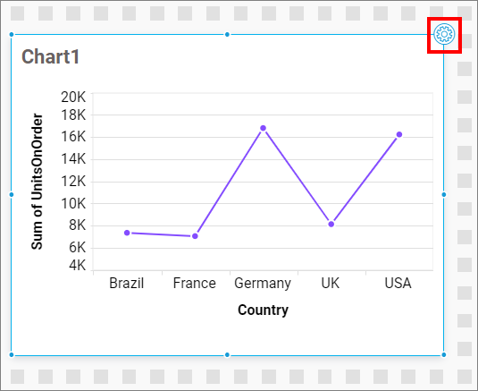 Line widget settings