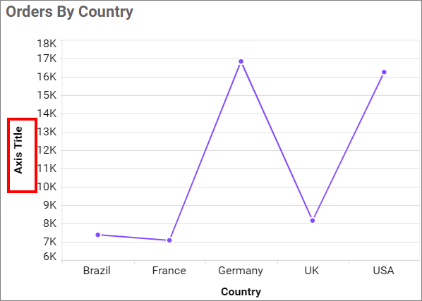Primary Value Axis Title