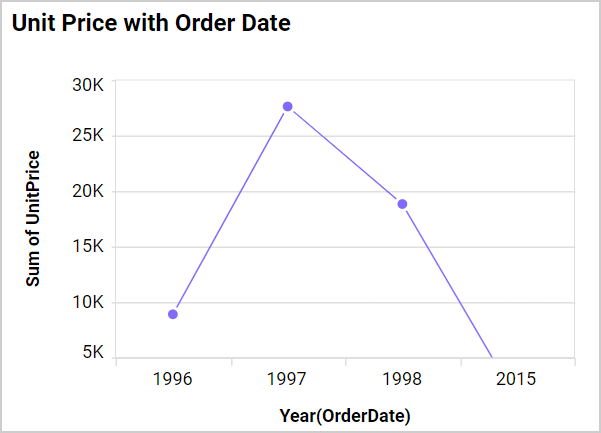 Axis Range Settings Output