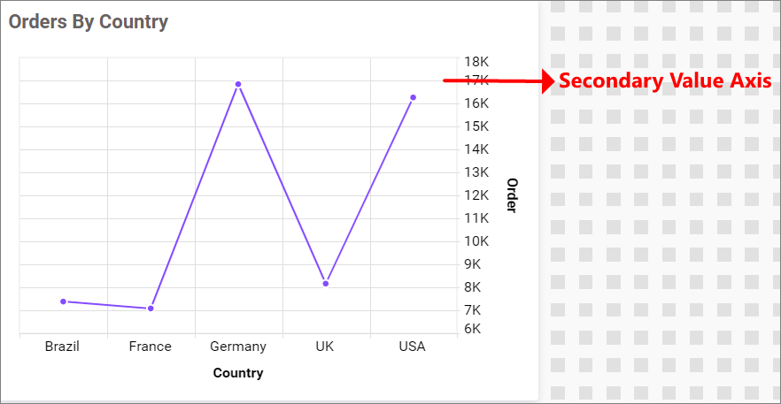 Secondary Value Axis
