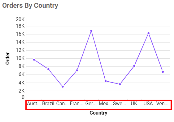 Label overflow mode trim