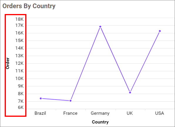 Show Primary Value Axis