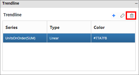 Trendline Delete