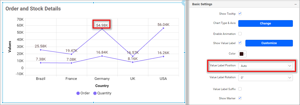 Value label position