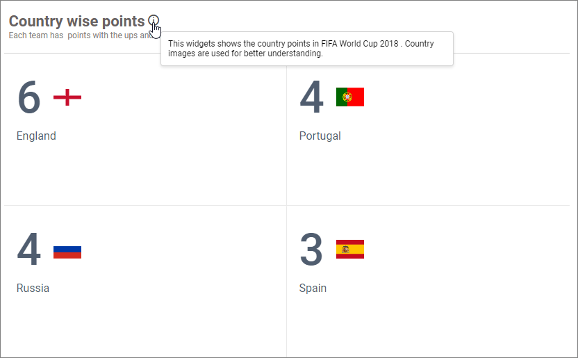 Header properties customized