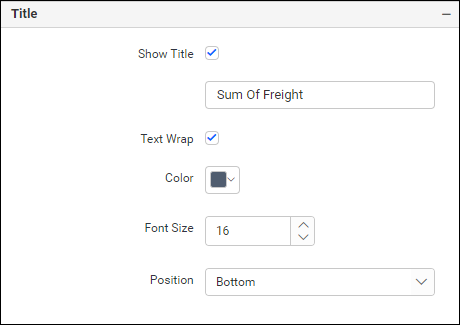 Show Single Card Title