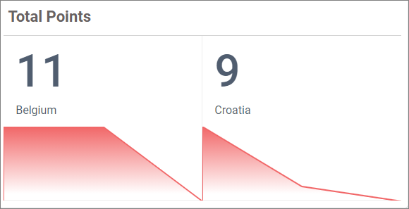 Sparkline properties Customization